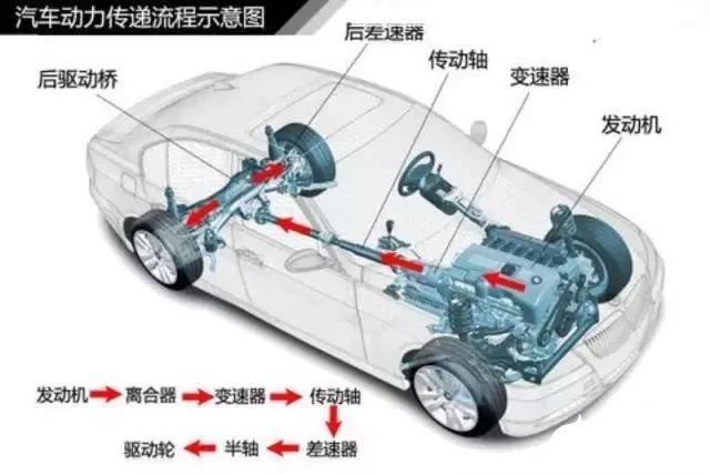 欧亚体育汽车轮胎知识大全（二）(图35)