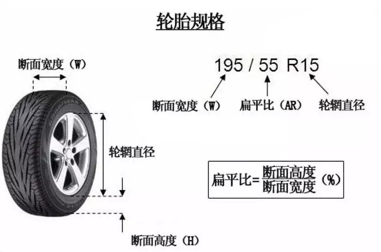 轮胎知识欧亚体育大扫盲！看完再也不担心被忽悠(图3)