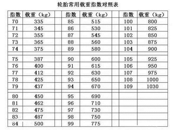 轮胎知识欧亚体育大扫盲！看完再也不担心被忽悠(图6)