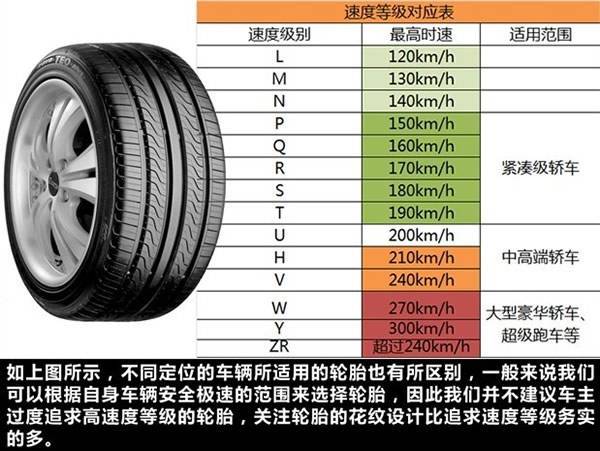 轮胎知识欧亚体育大扫盲！看完再也不担心被忽悠(图8)