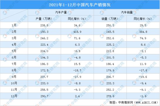 100欧亚体育0多款车型最全原配轮胎规格排行2022(图1)