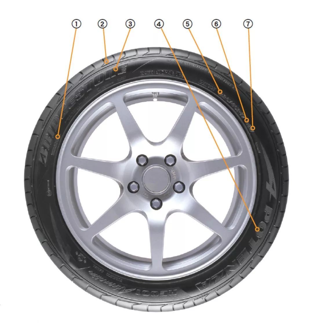 欧亚体育用车知识 轮胎知识全攻略（1）(图2)