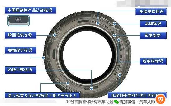 80%车主忽略的换轮胎常识 跑的少不如轮胎选得好欧亚体育(图5)