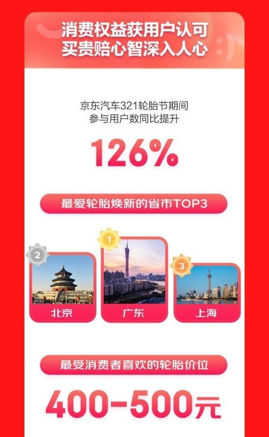 京东汽车新能源轮胎成交额增926% 爆发增长欧亚体育成品牌最大增量场(图5)