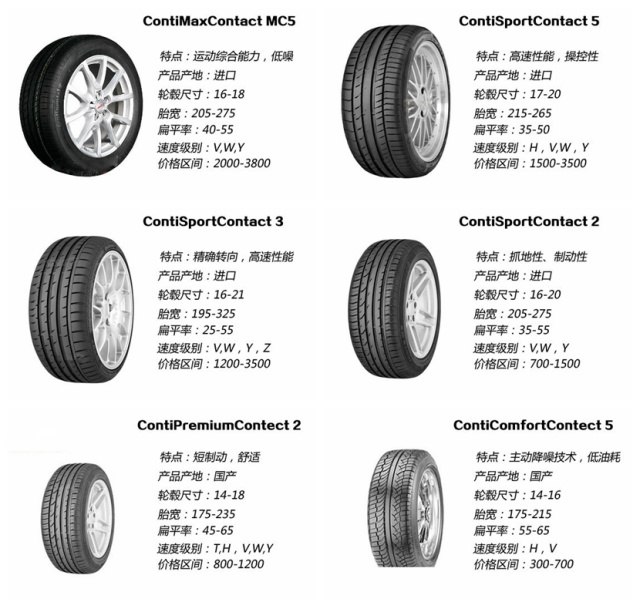 轮胎品牌怎么选你想知道的全在这里了……欧亚体育(图9)