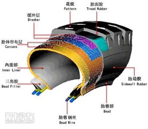 欧亚体育爱车也要穿好鞋 说说关于轮胎的那些事(图2)