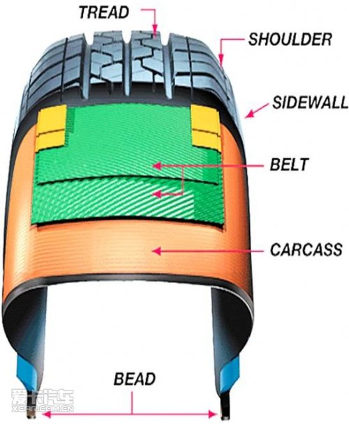 欧亚体育爱车也要穿好鞋 说说关于轮胎的那些事(图3)