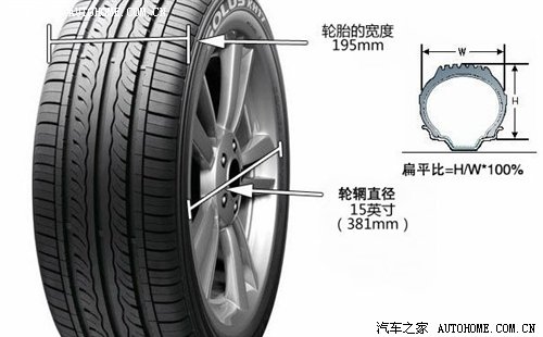 编辑教你学汽车知识 轮胎规格参数解释欧亚体育(图1)