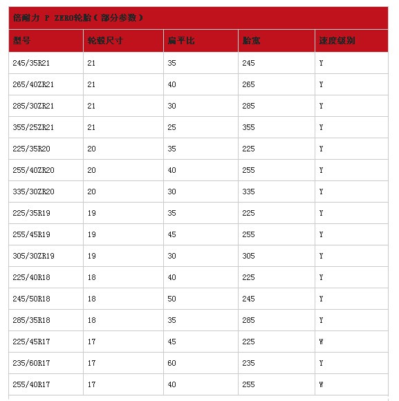 欧亚体育倍耐力轮胎怎么样 倍耐力轮胎型号推荐(图9)