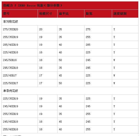 欧亚体育倍耐力轮胎怎么样 倍耐力轮胎型号推荐(图11)