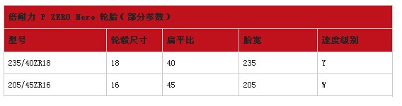 欧亚体育倍耐力轮胎怎么样 倍耐力轮胎型号推荐(图13)