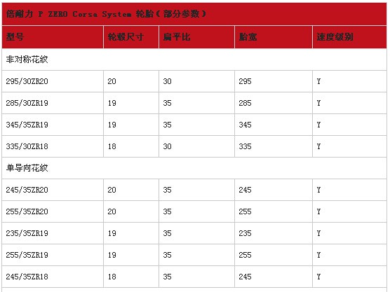 欧亚体育倍耐力轮胎怎么样 倍耐力轮胎型号推荐(图15)