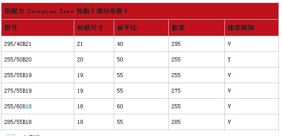 欧亚体育倍耐力轮胎怎么样 倍耐力轮胎型号推荐(图17)