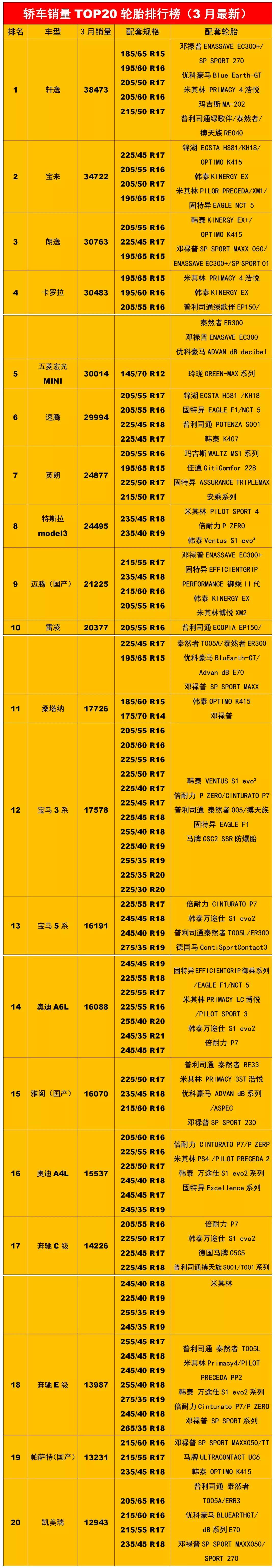 欧亚体育最新畅销汽车轮胎配套排行榜(图3)