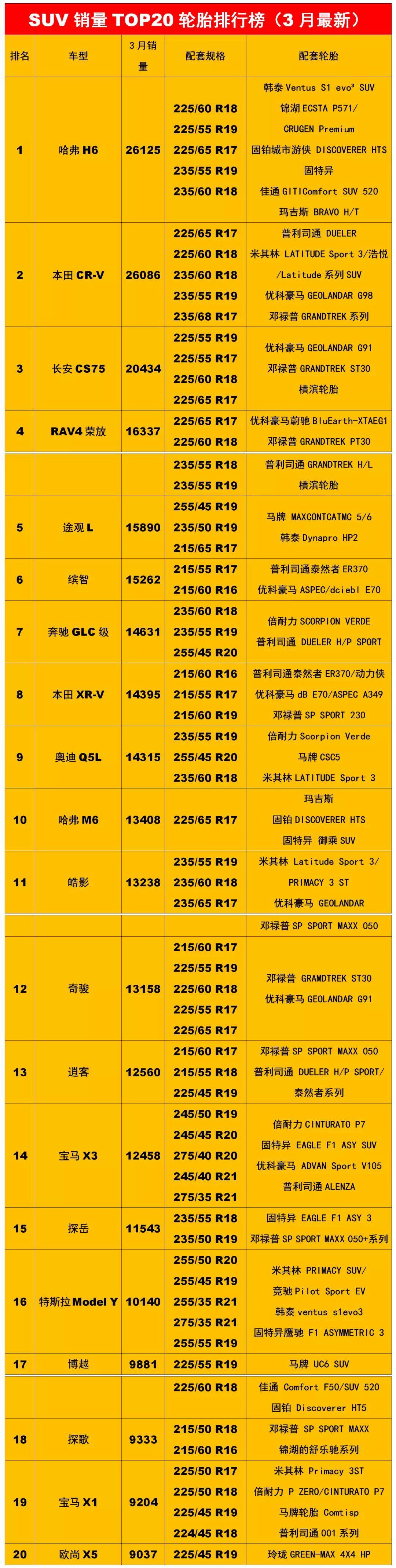 欧亚体育最新畅销汽车轮胎配套排行榜(图5)