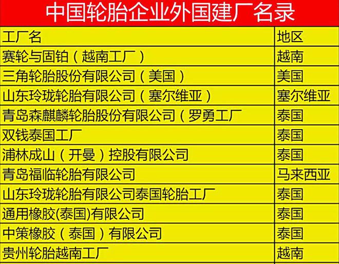 欧亚体育“畸形”的轮胎市场：外国人爱用的中国轮胎国人为啥就是不买账(图13)