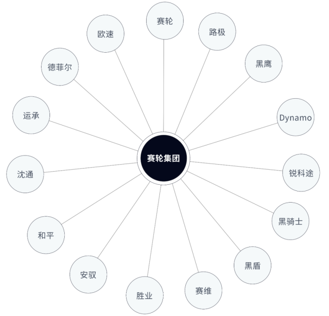 欧亚体育双星：打造全球最受尊重的轮胎品牌——从2024中国轮胎品牌影响力TOP10看“心智产权”(图2)