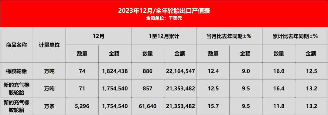 国产汽车崛起带火国产轮胎开始横扫全球了欧亚体育(图2)