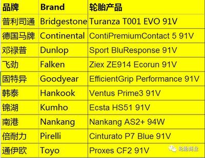 欧亚体育轮胎十大名牌排名国产轮胎十大名牌排名(图1)