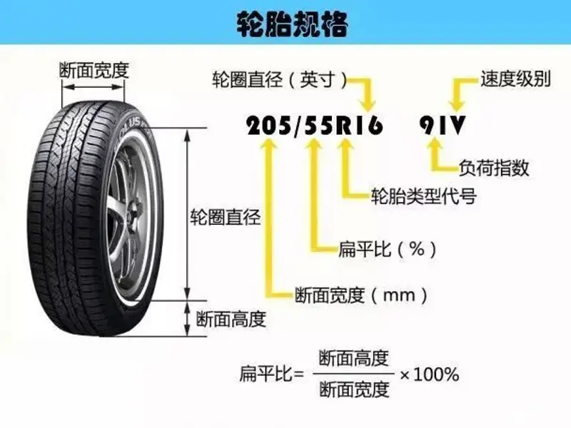 欧亚体育最全的轮胎知识小轮胎大学问(图1)