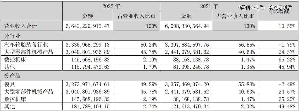 山东何以孕育「轮胎巨鳄」欧亚体育(图1)