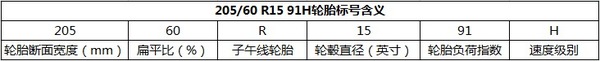 欧亚体育轮胎基础知识介绍 车辆轮胎使用注意事项(图3)