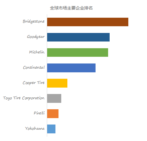 预计2029年北美政欧亚体育府车辆轮胎市场规模将达到687亿美元(图2)