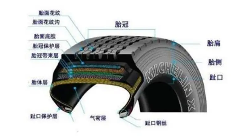 汽车轮胎保养方法有哪些欧亚体育？(图1)