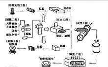 汽车轮欧亚体育胎_360百科(图3)