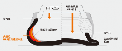 欧亚体育韩泰轮胎升级用户权益 推出365天鼓包包赔(图2)