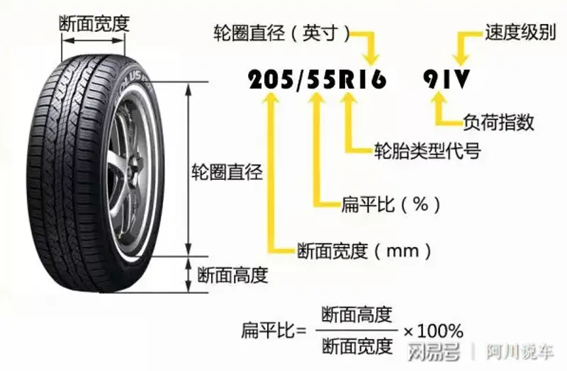 欧亚体育轮胎知识大起底！原来还有那么多不知道的事……(图1)