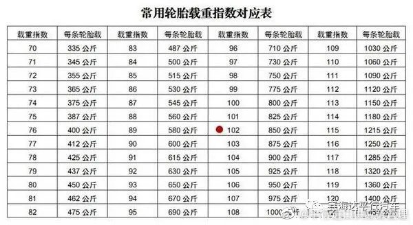 欧亚体育汽车轮胎基本知识大全(图2)