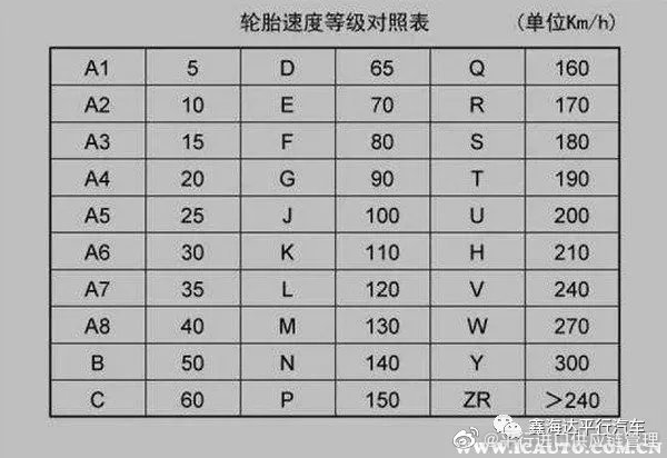 欧亚体育汽车轮胎基本知识大全(图3)