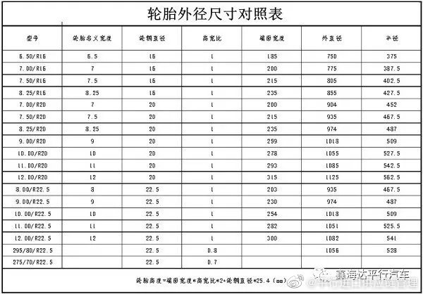 欧亚体育汽车轮胎基本知识大全(图4)