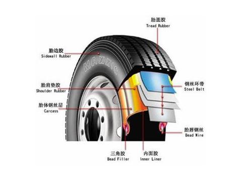 欧亚体育关于汽车轮胎保养一些基本知识(图1)
