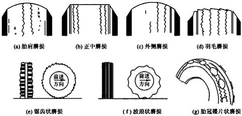 欧亚体育第三十六期：汽车知识学习之行驶系统的故障诊断与排除(图3)