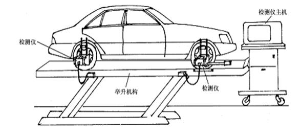 欧亚体育第三十六期：汽车知识学习之行驶系统的故障诊断与排除(图4)