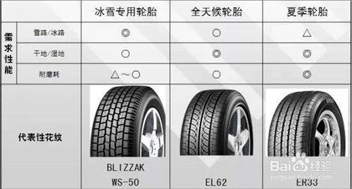 欧亚体育【用车小知识】轮胎知识大全！(图2)