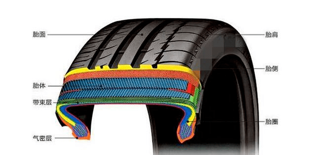 欧亚体育【用车小知识】轮胎知识大全！(图1)