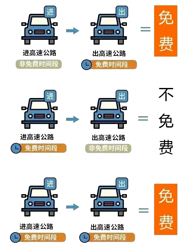 欧亚体育“五一”假期返程 这份安全提示请查收!(图1)