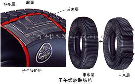 欧亚体育轮胎的作用和类型轮胎的结构(图2)