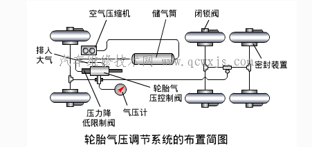 欧亚体育轮胎的作用和类型轮胎的结构(图4)